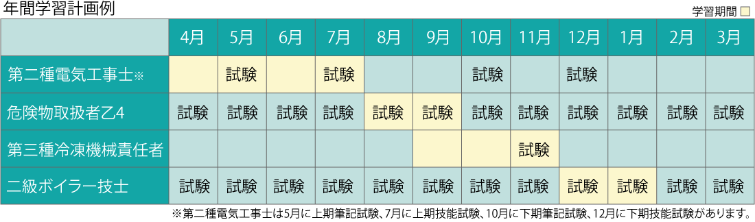 学習スケジュール