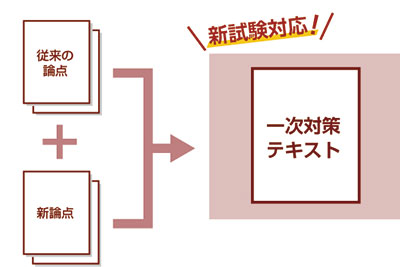 分かりやすさと学習効率を追及した教材 新試験制度に向け全面改訂