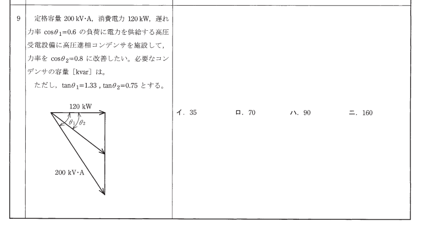 過去問