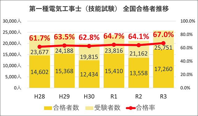 横にスワイプで左右にスライドできます。