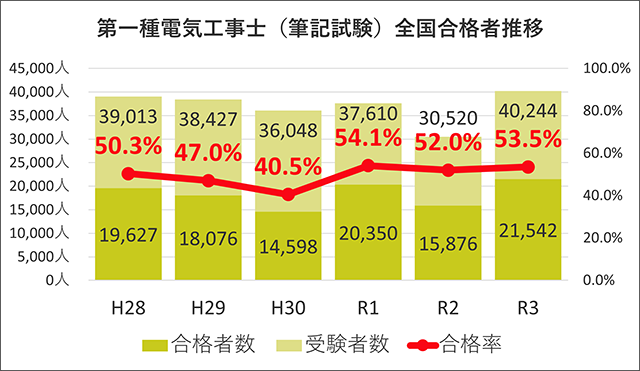 横にスワイプで左右にスライドできます。