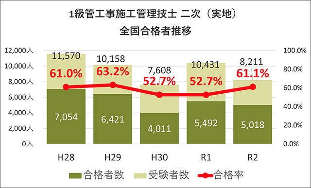 管工事施工管理技士 1級 2級 Cic日本建設情報センター