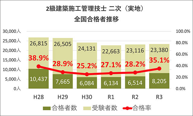 横にスワイプで左右にスライドできます。