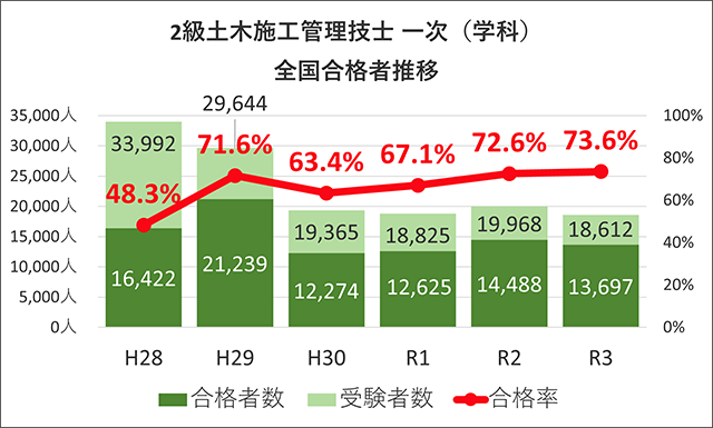 横にスワイプで左右にスライドできます。