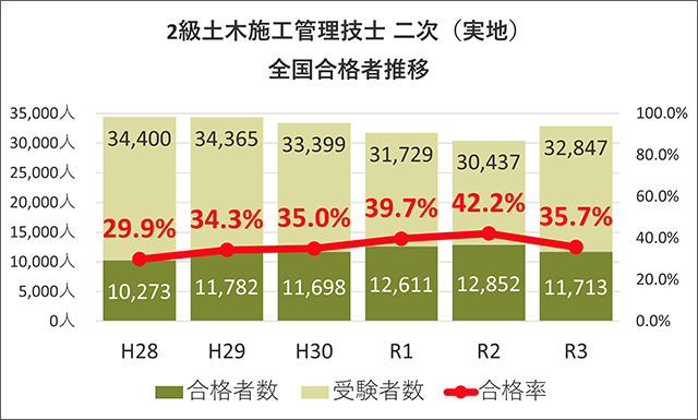 土木施工管理技士 1級 2級 Cic日本建設情報センター