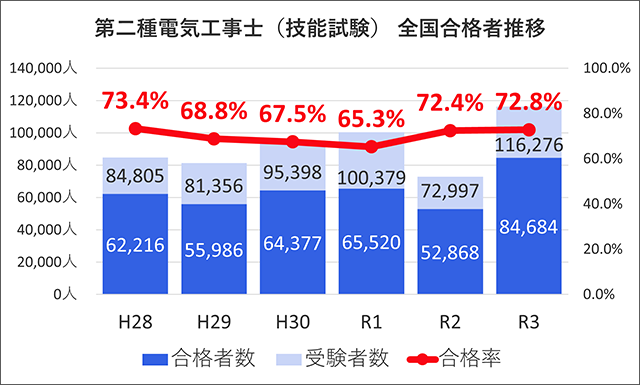横にスワイプで左右にスライドできます。
