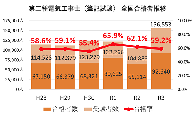 横にスワイプで左右にスライドできます。
