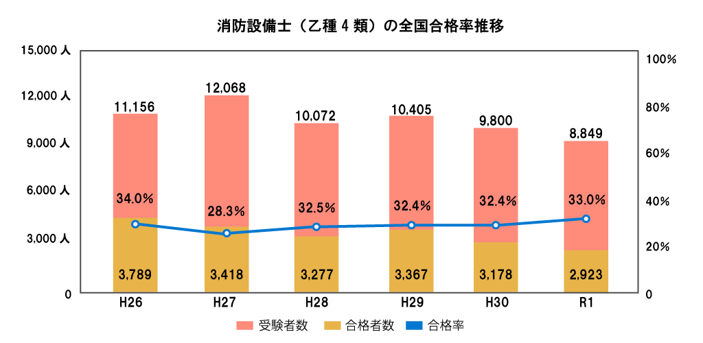 消防設備士 甲種第4類 乙種第4種 Cic日本建設情報センター 消防設備士 甲種第4類 乙種第4種 Cic日本建設情報センター
