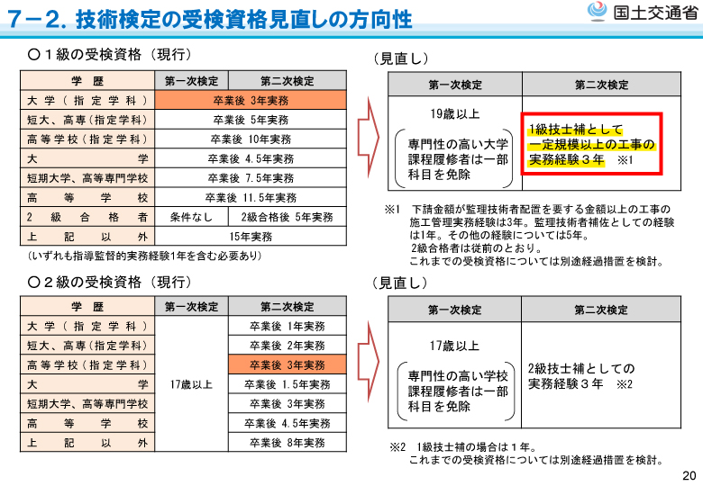 少人数研修プランについての詳細はこちらから