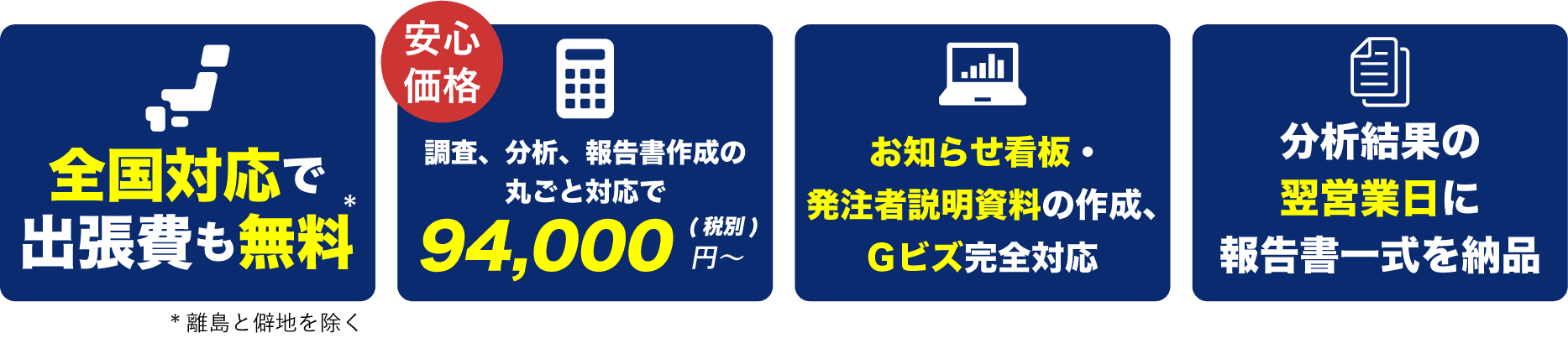 1.全国対応で出張費も無料／2.調査・分析・報告書作成の丸ごと対応で安心価格／3.お知らせ看板・発注者説明資料の作成、Gビズ完全対応／4.分析結果の翌営業日に報告書一式を納品