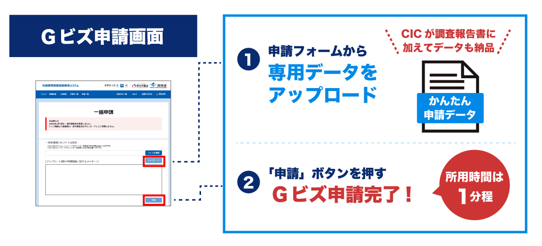 Gビズ様式に対応