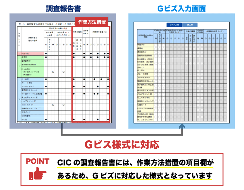Gビズ様式に対応