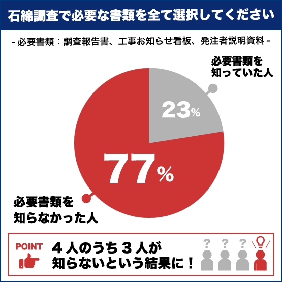 石綿調査で必要な書類を全て選択してください