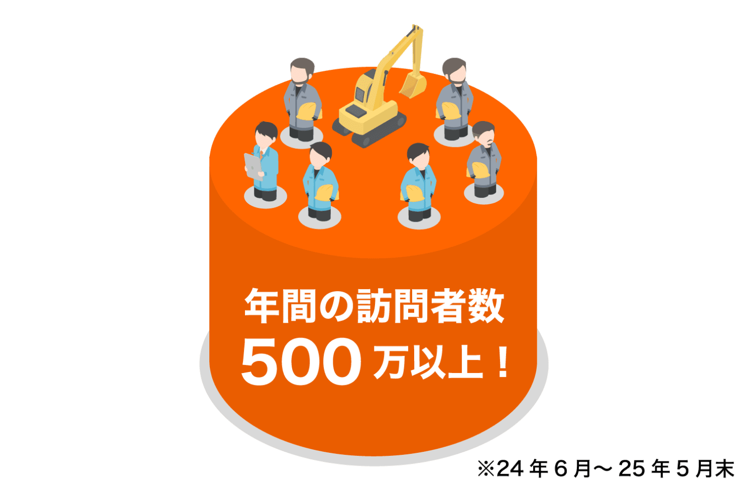 年間の訪問者数500万以上