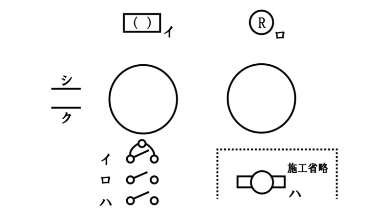 電源線と器具を配置する