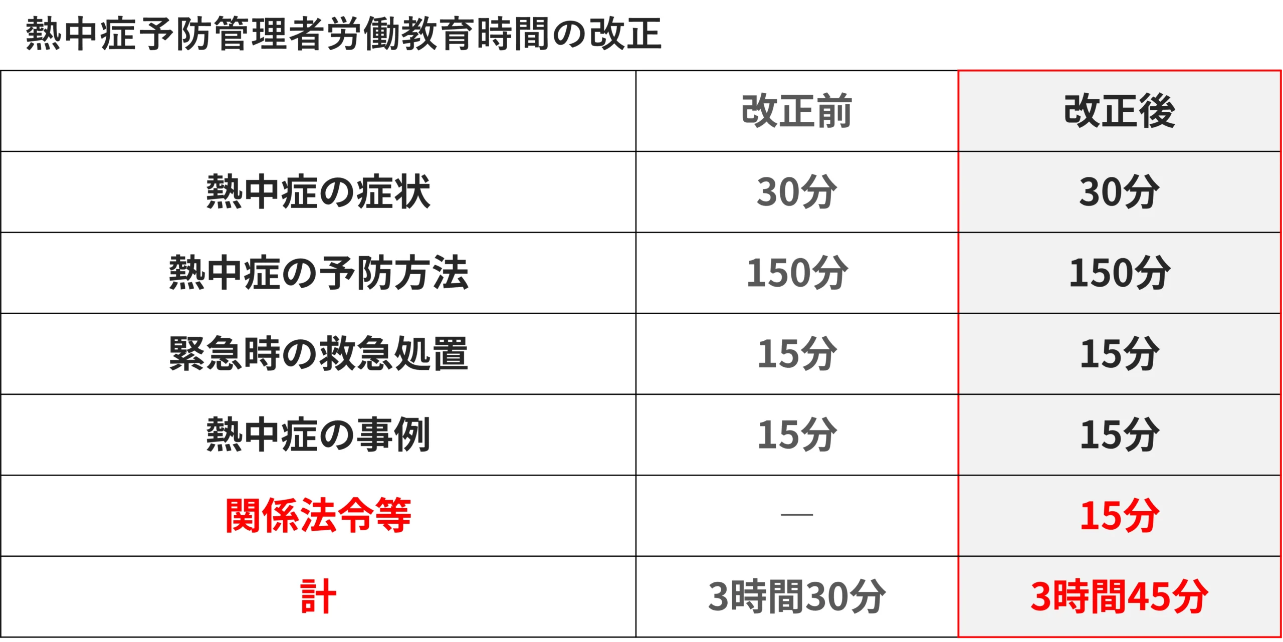 熱中症教育時間改正_webp